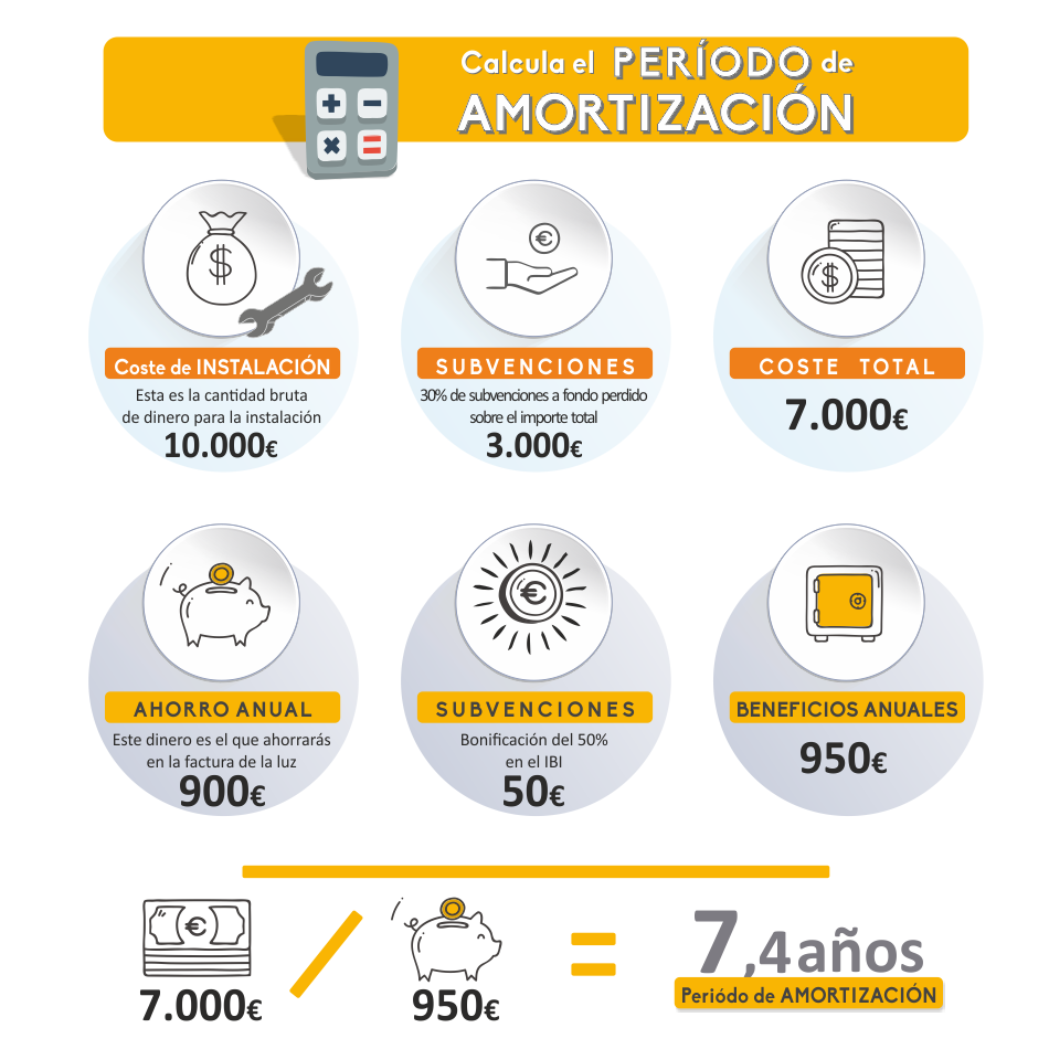 periodo-amortizacion